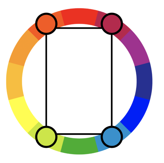 A diagram explaining tetradic color schemes