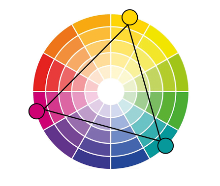 A diagram showing the triadic color scheme on the color wheel