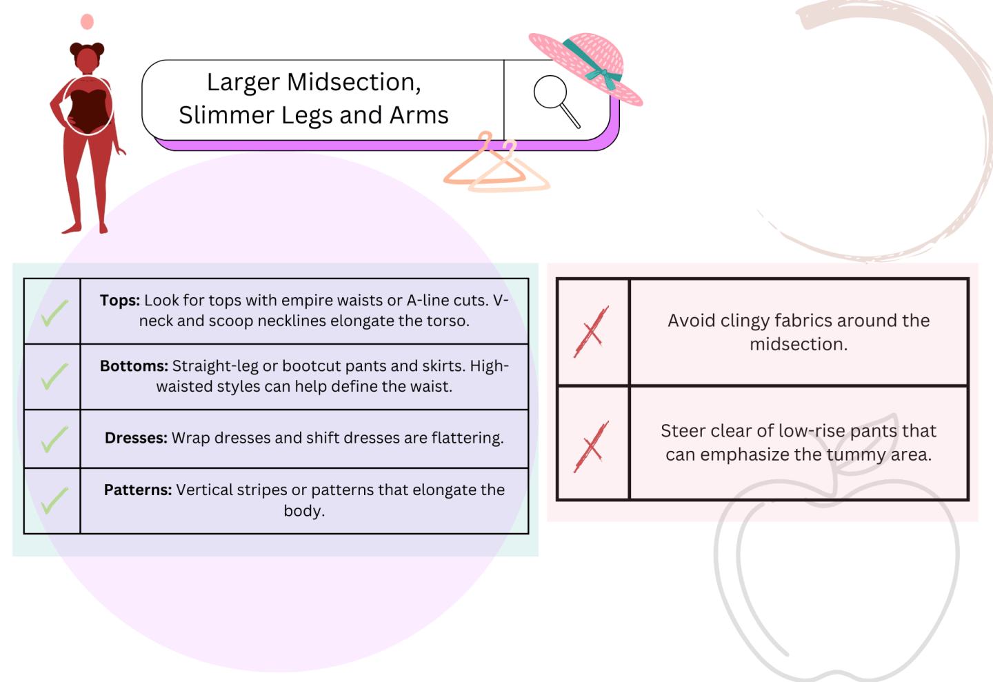 Fitify Body Types Rounded Understanding Your Silhouette: What to Wear for Your Body Shape ...