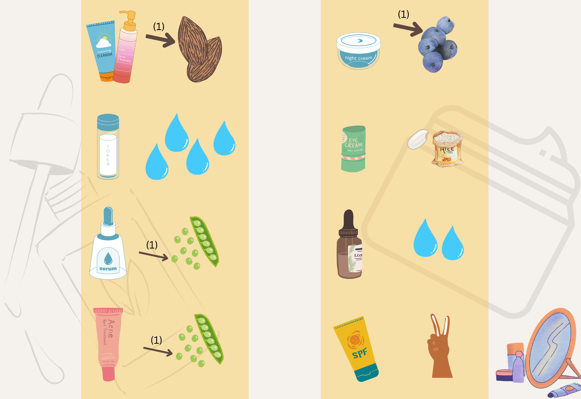 Visual guide for the right amount of skincare products to apply