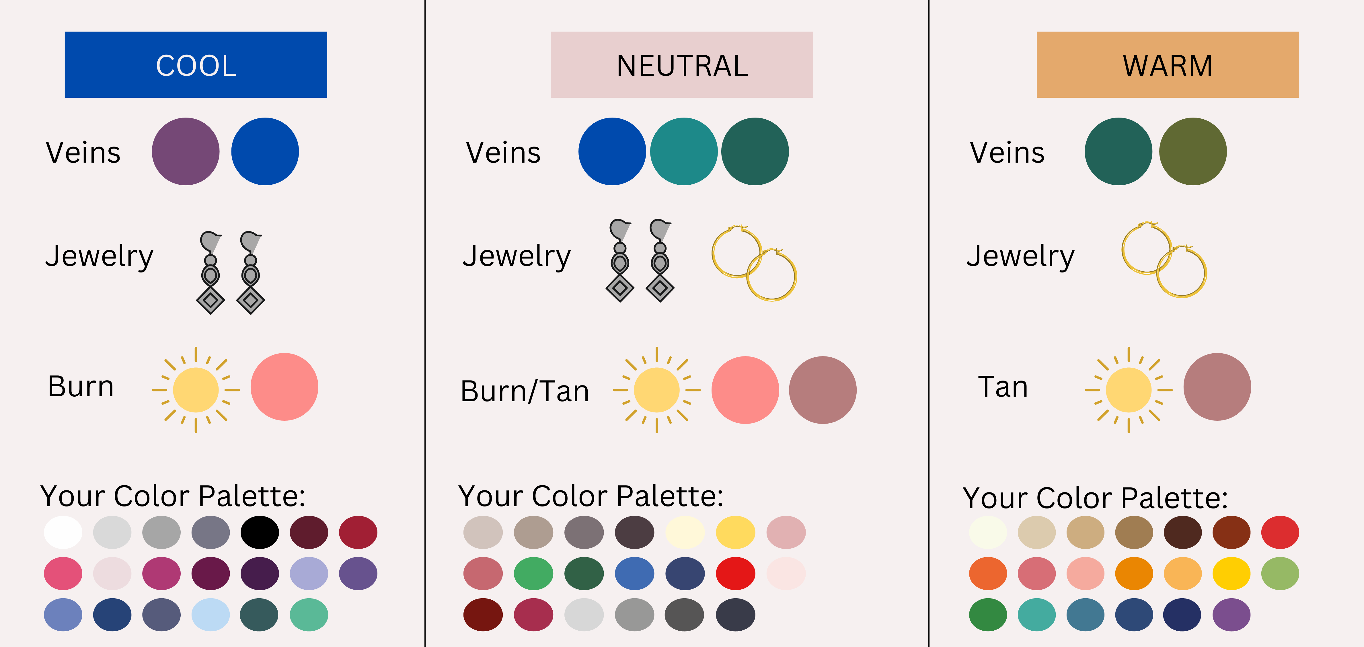 Visual guide showing cool, warm, and neutral undertones with associated vein colors, best jewelry, tanning or burning tendency, and matching color palette
