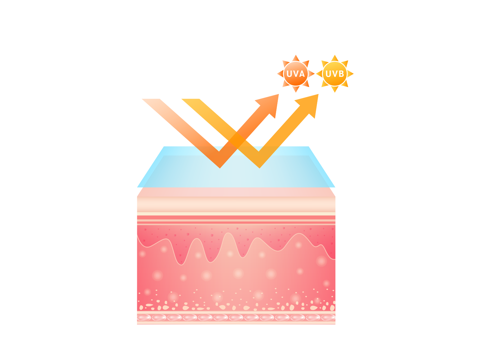 UV rays reflected by mineral sunscreen